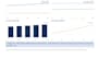 build a 3 statement financial model for vc pitch